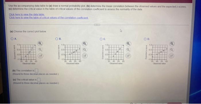 Use The Accompanying Data Table To A Draw A Normal Probability Plot B Determine The Linear Correlation Between The 2