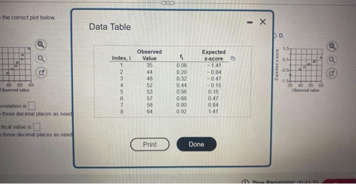 Use The Accompanying Data Table To A Draw A Normal Probability Plot B Determine The Linear Correlation Between The 3