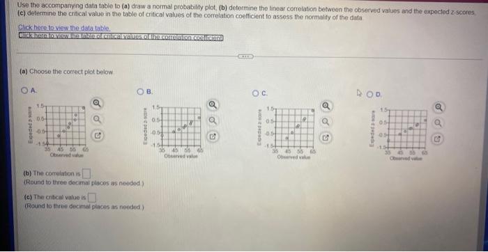 Use The Accompanying Data Table To A Draw A Normal Probability Plot B Determine The Linear Correlation Between The 6
