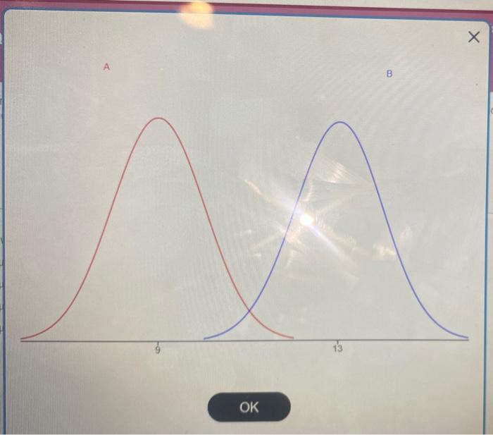 One Graph In The Figure Represents A Normal Distribution With Mean U 9 And Standard Deviation A 1 The Other Graph Repre 2