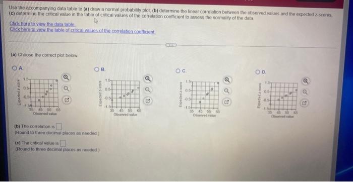 Use The Accompanying Data Table To A Draw A Normal Probability Plot B Determine The Linear Correlation Between The 1