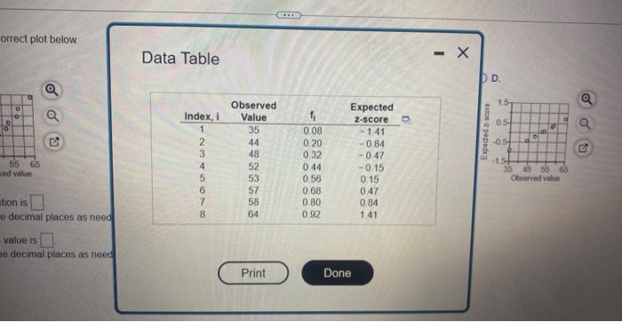 Use The Accompanying Data Table To A Draw A Normal Probability Plot B Determine The Linear Correlation Between The 2