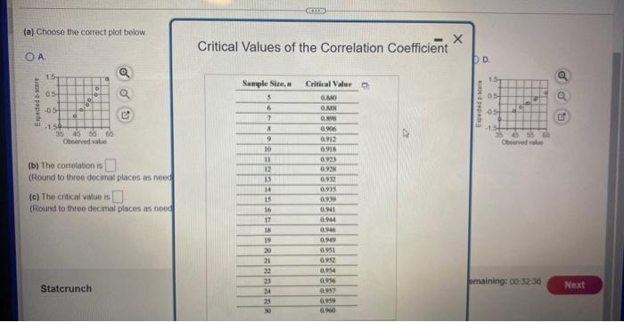 Use The Accompanying Data Table To A Draw A Normal Probability Plot B Determine The Linear Correlation Between The 3