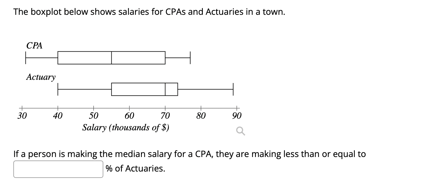 The Boxplot Below Shows Salaries For Cpas And Actuaries In A Town Cpa Actuary 30 40 50 70 60 Salary Thousands Of 1