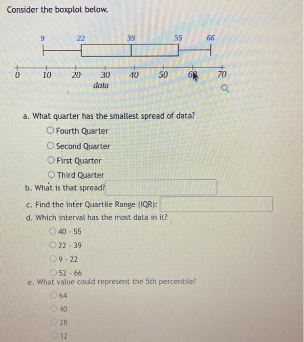 Consider The Boxplot Below 0 10 22 20 30 Data 39 09 22 40 55 50 6 A What Quarter Has The Smallest Spread Of Data O Fo 1