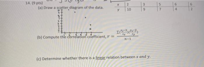 14 9 Pts A Draw A Scatter Diagram Of The Data B Compute The Correlation Coefficient R X Y 2 10 2 Sy N 1 3 9 1