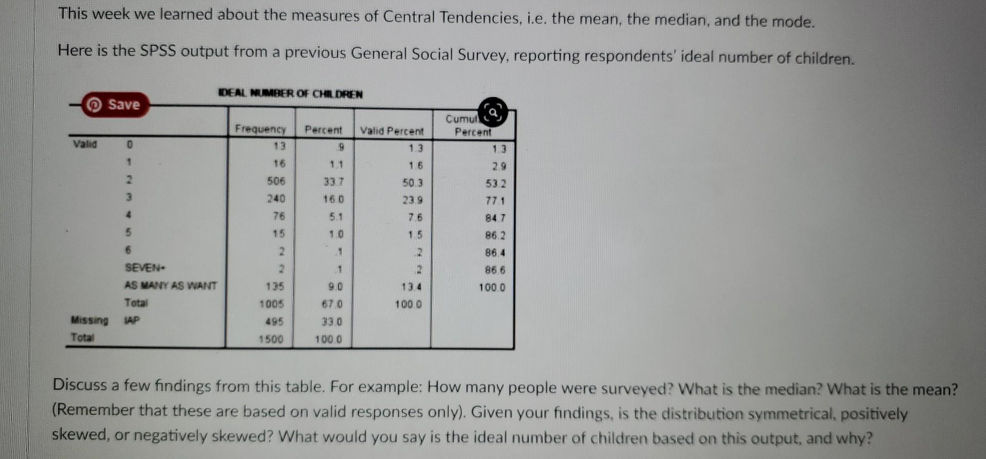 This Week We Learned About The Measures Of Central Tendencies I E The Mean The Median And The Mode Here Is The Spss 1