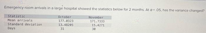 Emergency Room Arrivals In A Large Hospital Showed The Statistics Below For 2 Months At A 05 Has The Variance Chang 1