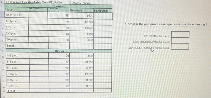 21 Revenue Per Available Sea Revpash A Lunch Avanable Istests 4 Hour A E 11am 12p M 12 1p M 1 2pm 2 3pm 3 4pm Total 1