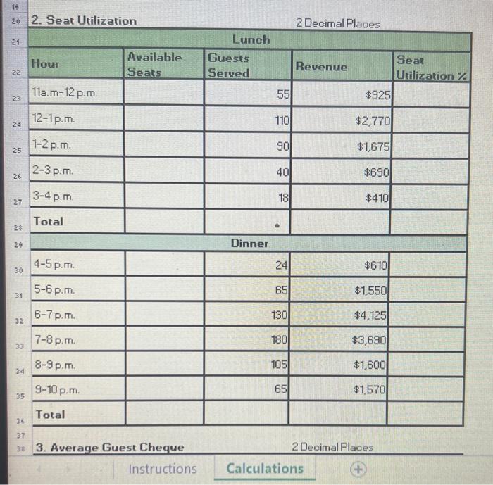 21 Revenue Per Available Sea Revpash A Lunch Avanable Istests 4 Hour A E 11am 12p M 12 1p M 1 2pm 2 3pm 3 4pm Total 2
