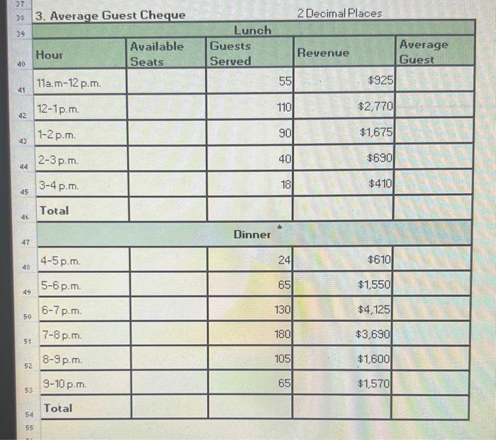 21 Revenue Per Available Sea Revpash A Lunch Avanable Istests 4 Hour A E 11am 12p M 12 1p M 1 2pm 2 3pm 3 4pm Total 3