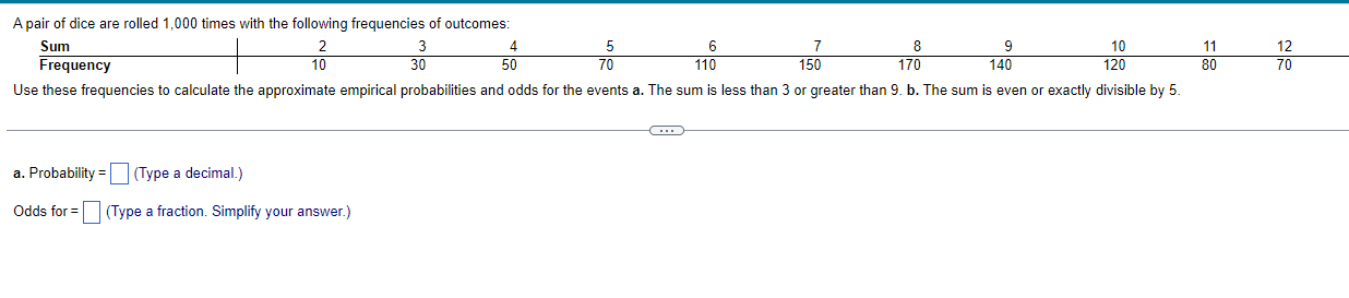 A Pair Of Dice Are Rolled 1 000 Times With The Following Frequencies Of Outcomes Sum Frequency Use These Frequencies To 1
