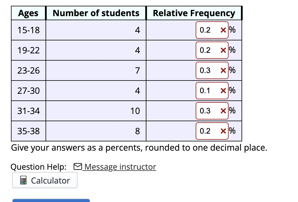 Ages Number Of Students 15 18 19 22 23 26 27 30 31 34 4 35 38 4 7 4 10 8 Relative Frequency 0 2 X 0 2 X 0 3 X 0 1 0 3 1