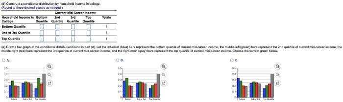 A College Education Is Certainly A Factor In Determining One S Income Researchers Wanted To Determine If There Was An A 2