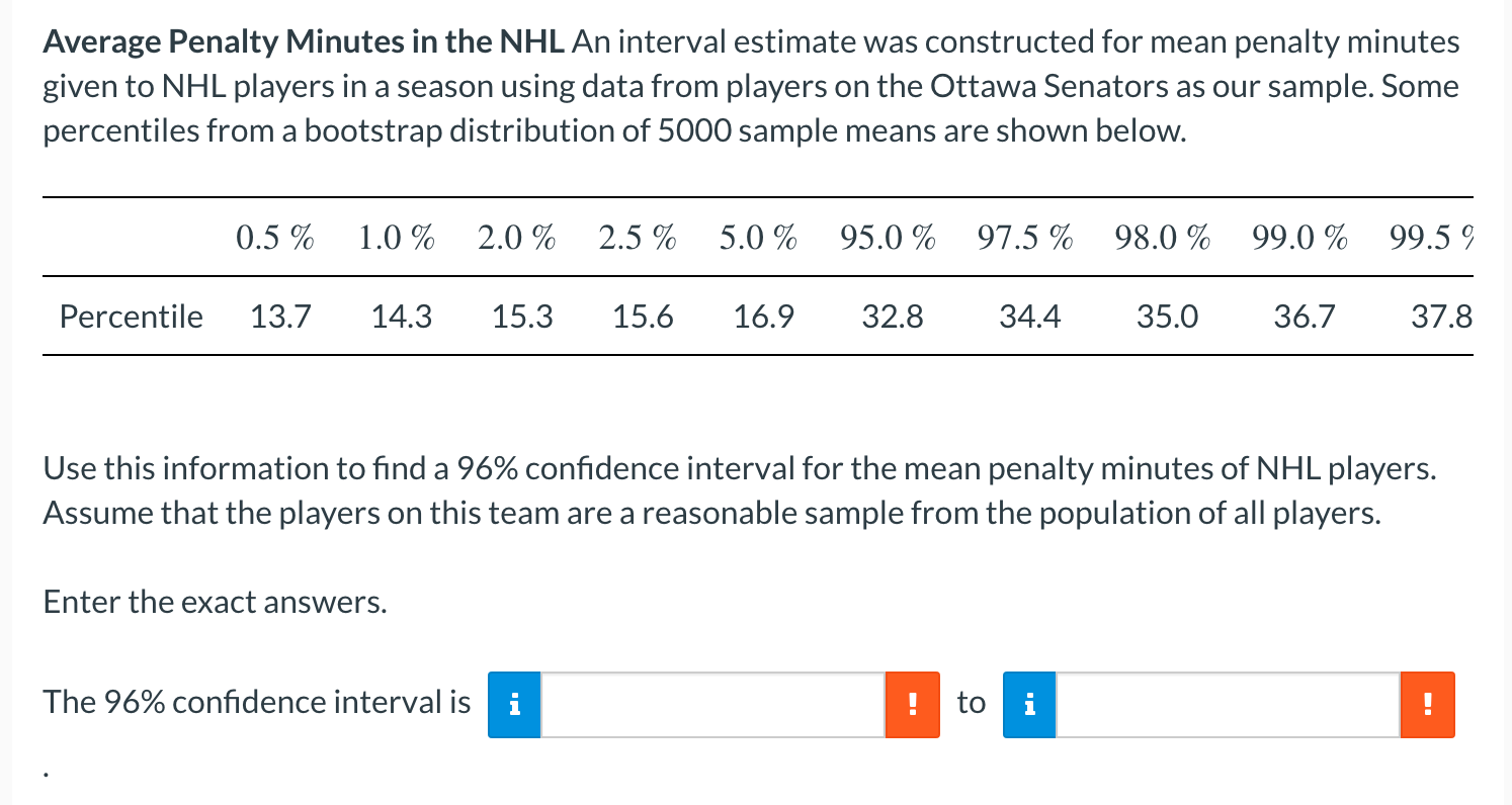 Average Penalty Minutes In The Nhl An Interval Estimate Was Constructed For Mean Penalty Minutes Given To Nhl Players In 1