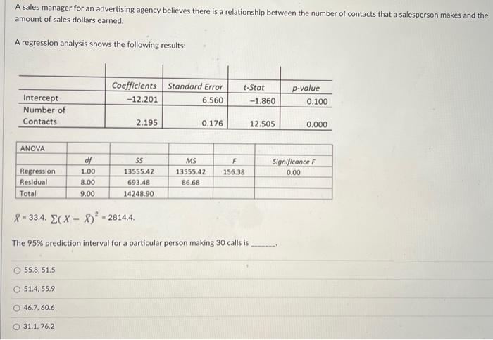 A Sales Manager For An Advertising Agency Believes There Is A Relationship Between The Number Of Contacts That A Salespe 1