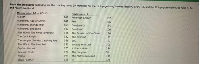 Pass The Popcorn Following Are The Running Times In Minutes For The 12 Top Grossing Movies Rated Pg Or Pg 13 And The 1