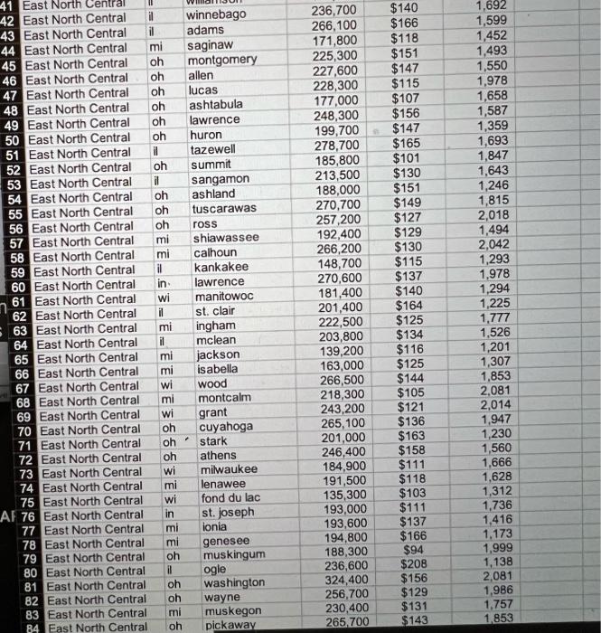 Generate A Representative Sample Of The Data Select A Region And Generate A Simple Random Sample Of 30 From The Data 3
