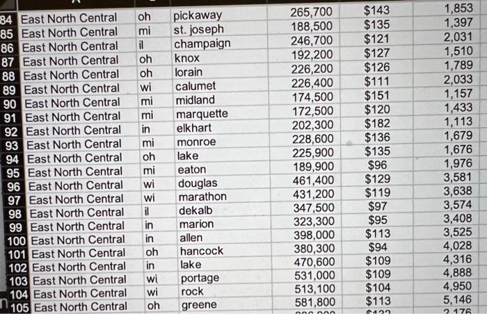 Generate A Representative Sample Of The Data Select A Region And Generate A Simple Random Sample Of 30 From The Data 4
