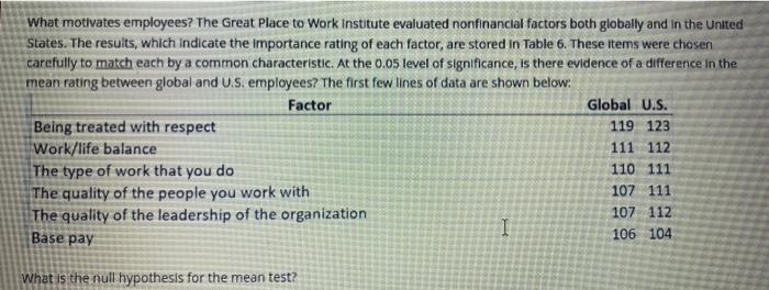 What Motivates Employees The Great Place To Work Institute Evaluated Nonfinancial Factors Both Globally And In The Unit 1