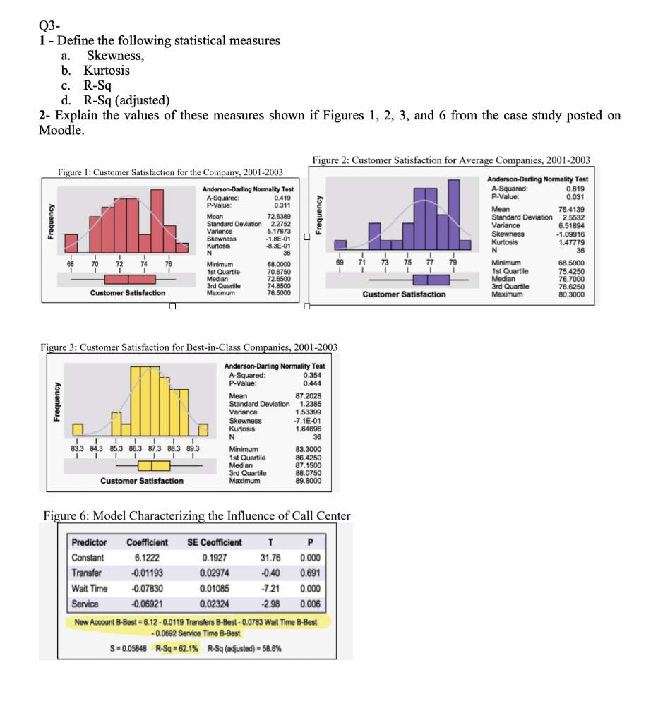 Q3 1 Define The Following Statistical Measures A Skewness B Kurtosis C R Sq D R Sq Adjusted 2 Explain The Val 1