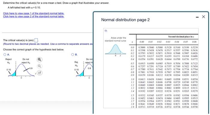 Determine The Critical Value S For A One Mean Z Test Draw A Graph That Illustrates Your Answer A Left Tailed Test Wit 1