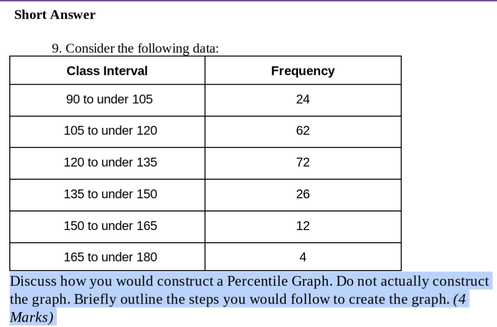 Short Answer 9 Consider The Following Data Class Interval 90 To Under 105 105 To Under 120 120 To Under 135 135 To Und 1