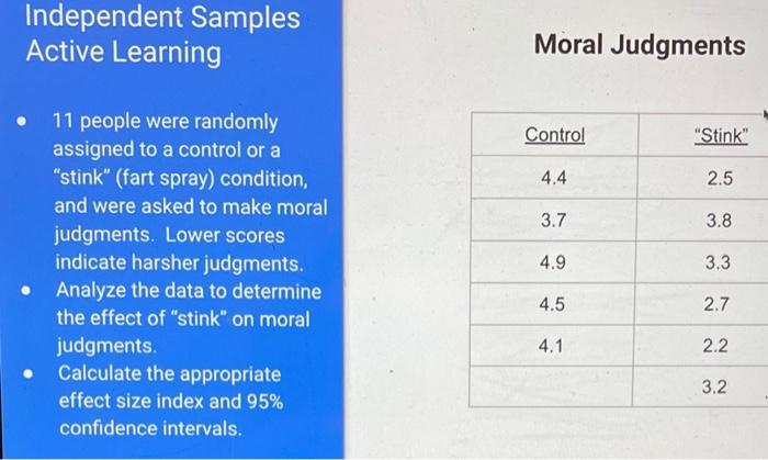 Independent Samples Active Learning 11 People Were Randomly Assigned To A Control Or A Stink Fart Spray Condition 1