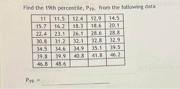 Find The 19th Percentile P19 From The Following Data 11 11 5 12 4 12 9 14 5 15 7 16 2 18 3 18 6 20 1 22 4 23 1 26 1 28 1