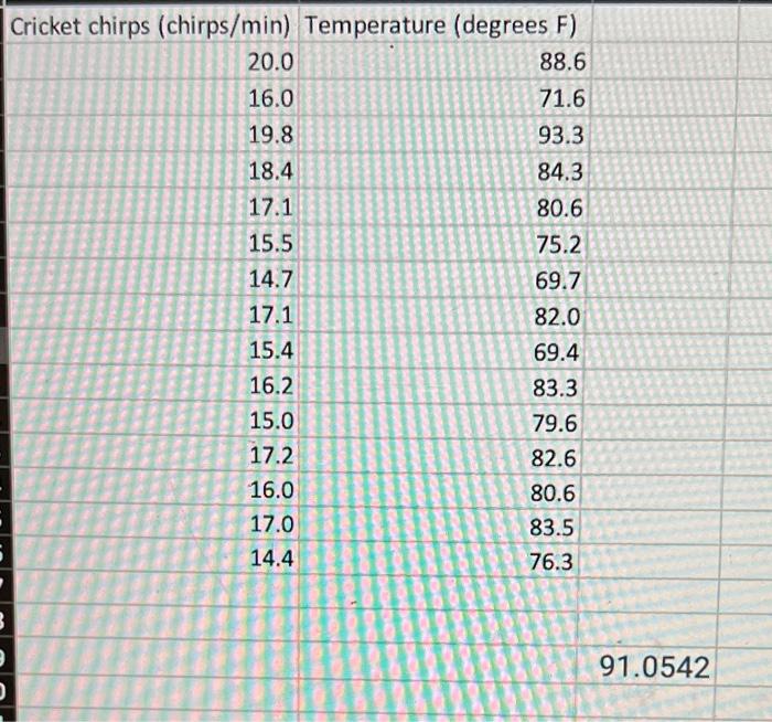 The Systolic Blood Pressure Dataset In The Third Sheet Of The Spreadsheet Linked Above Contains The Systolic Blood Pre 2
