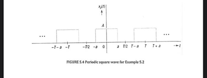 All Question Numbers Shown Below Refer To The Numbering From The Course Textbook Example 5 2 A Periodic Rectangular Wa 2