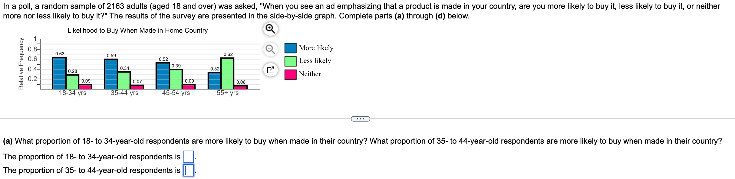 In A Poll A Random Sample Of 2163 Adults Aged 18 And Over Was Asked When You See An Ad Emphasizing That A Product I 1