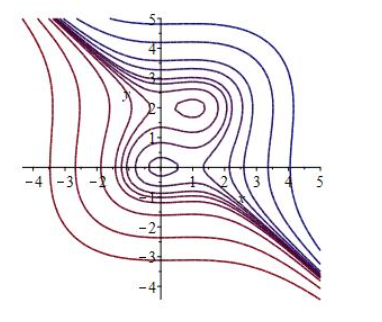 Consider The Differential Equation Solve It By Hand Using The Separation Of Variables Technique You Should Be Able To 2