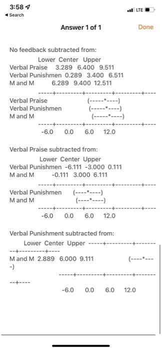20 The Following Experiment Was Conducted To See If The Kind Of Feedback Beginning Baseball Players Receives Has An Imp 6