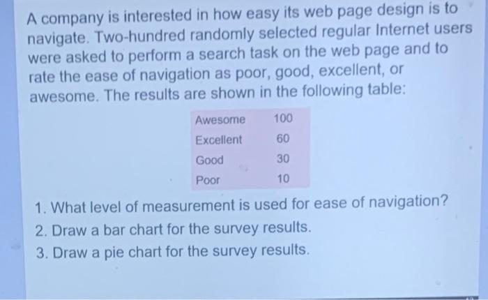 What Level Of Measurement Is Reflected In The Following Data A A Sample Number Of Books Read In A Year By 50 Readers 2