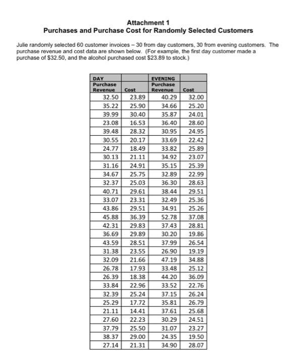 Is There A Good Reason To Believe That Evening Customers Purchase On Average More Than Day Customers Support Your Ans 1