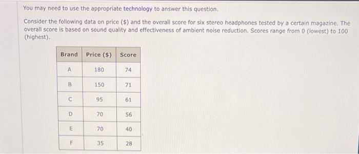 You May Need To Use The Appropriate Technology To Answer This Question Consider The Following Data On Price And The 1