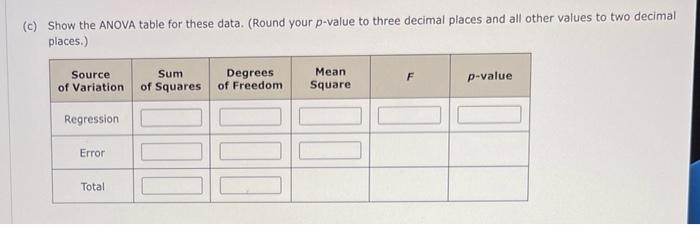 You May Need To Use The Appropriate Technology To Answer This Question Consider The Following Data On Price And The 4
