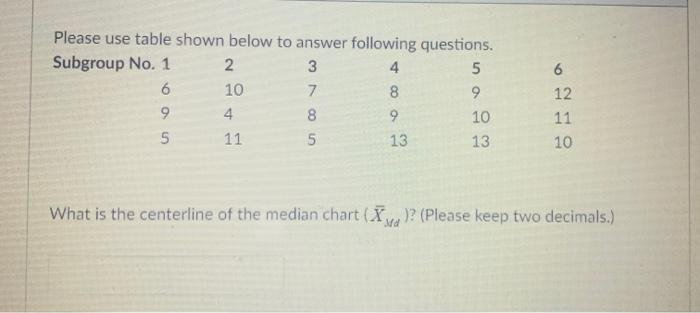 Please Use Table Shown Below To Answer Following Questions Subgroup No 1 6 9 5 2 10 4 11 3785 4892 13 5 9 10 13 6 12 1 1