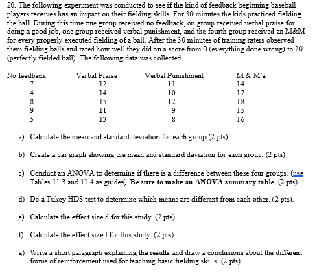20 The Following Experiment Was Conducted To See If The Kind Of Feedback Beginning Baseball Players Receives Has An Imp 1