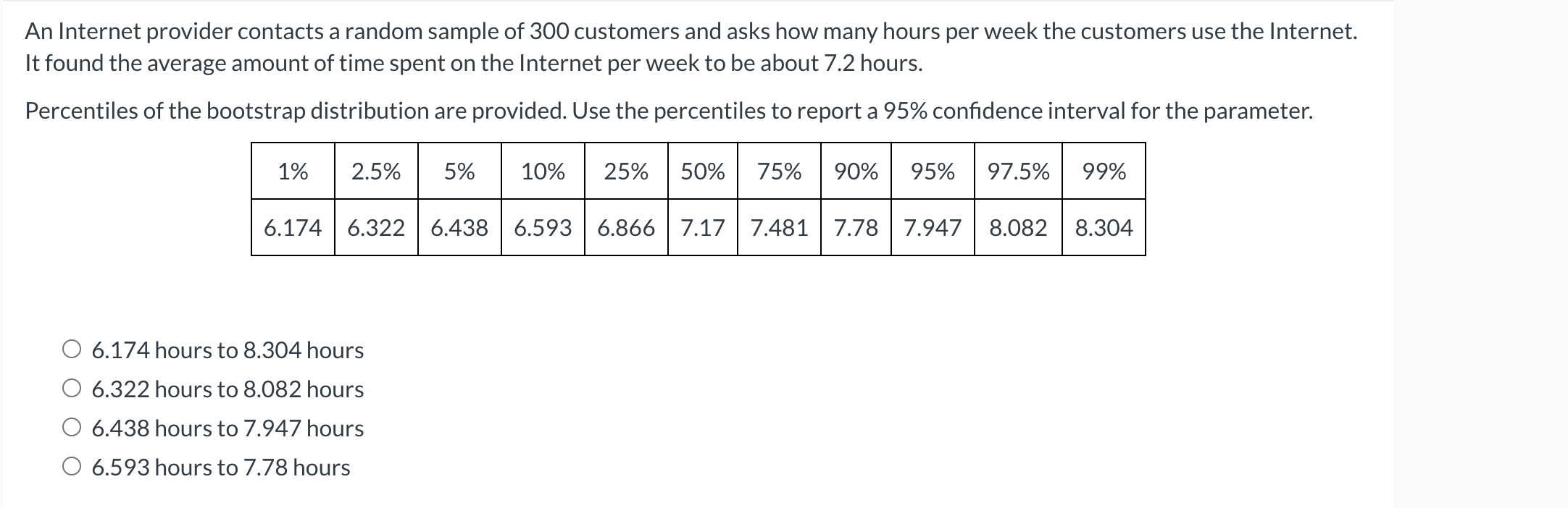 An Internet Provider Contacts A Random Sample Of 300 Customers And Asks How Many Hours Per Week The Customers Use The In 1