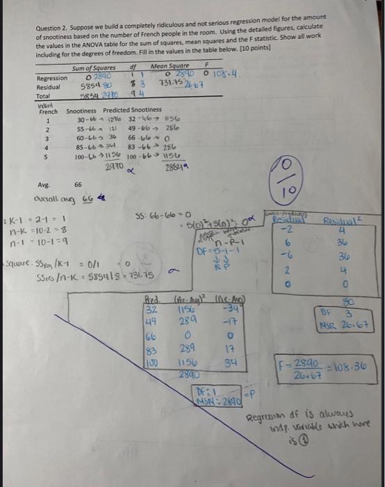Question 2 Suppose We Build A Completely Ridiculous And Not Serious Regression Model For The Amount Of Snootiness Based 1