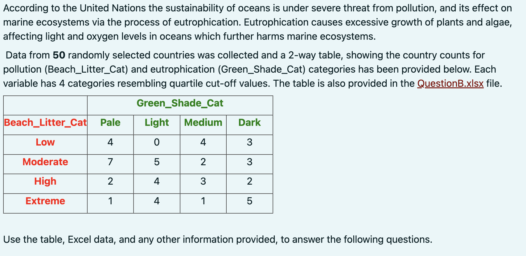 According To The United Nations The Sustainability Of Oceans Is Under Severe Threat From Pollution And Its Effect On Ma 1