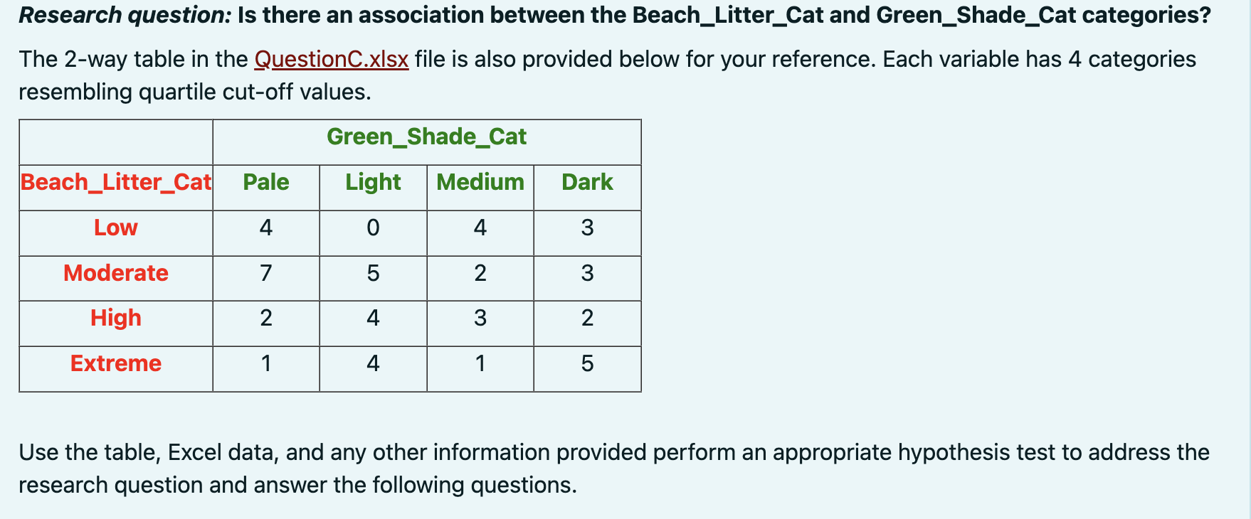 Research Question Is There An Association Between The Beach Litter Cat And Green Shade Cat Categories The 2 Way Table 1