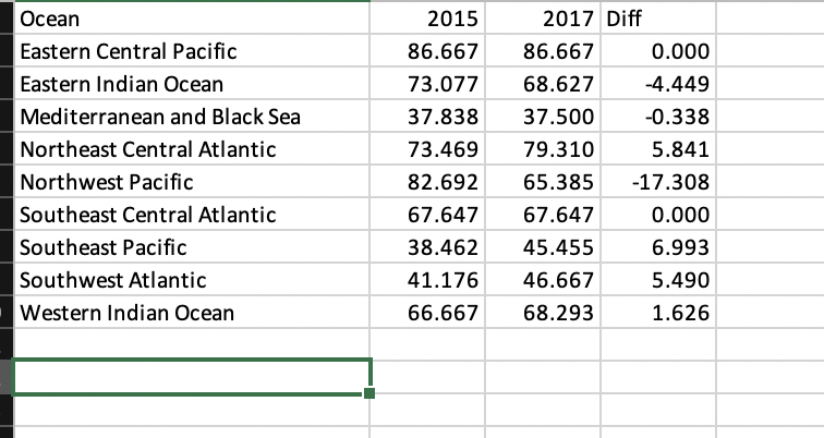 Ocean Eastern Central Pacific Eastern Indian Ocean Mediterranean And Black Sea Northeast Central Atlantic Northwest Paci 1