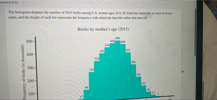 Estion 6 Of 22 The Histogram Displays The Number Of 2015 Births Among U S Women Ages 10 To 50 Each Bin Represents An I 1