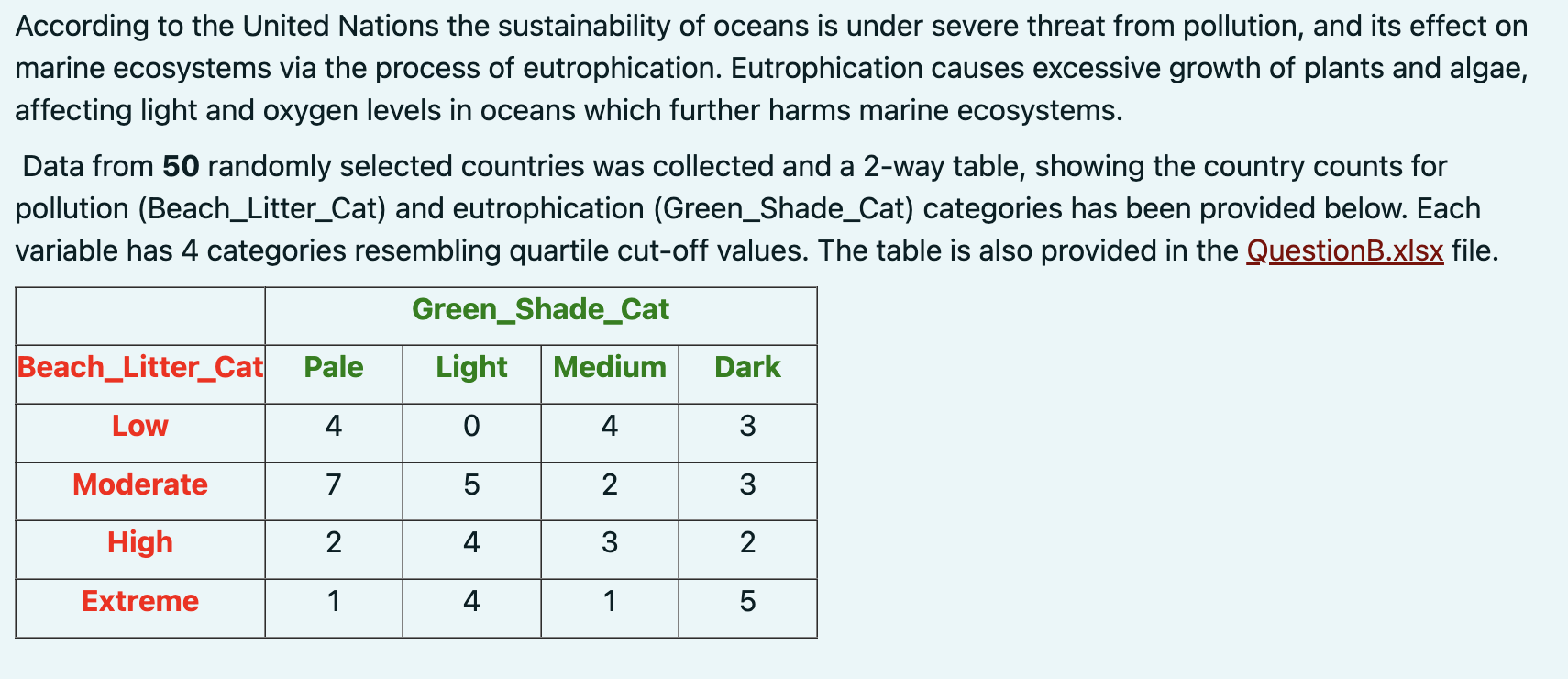 According To The United Nations The Sustainability Of Oceans Is Under Severe Threat From Pollution And Its Effect On Ma 1