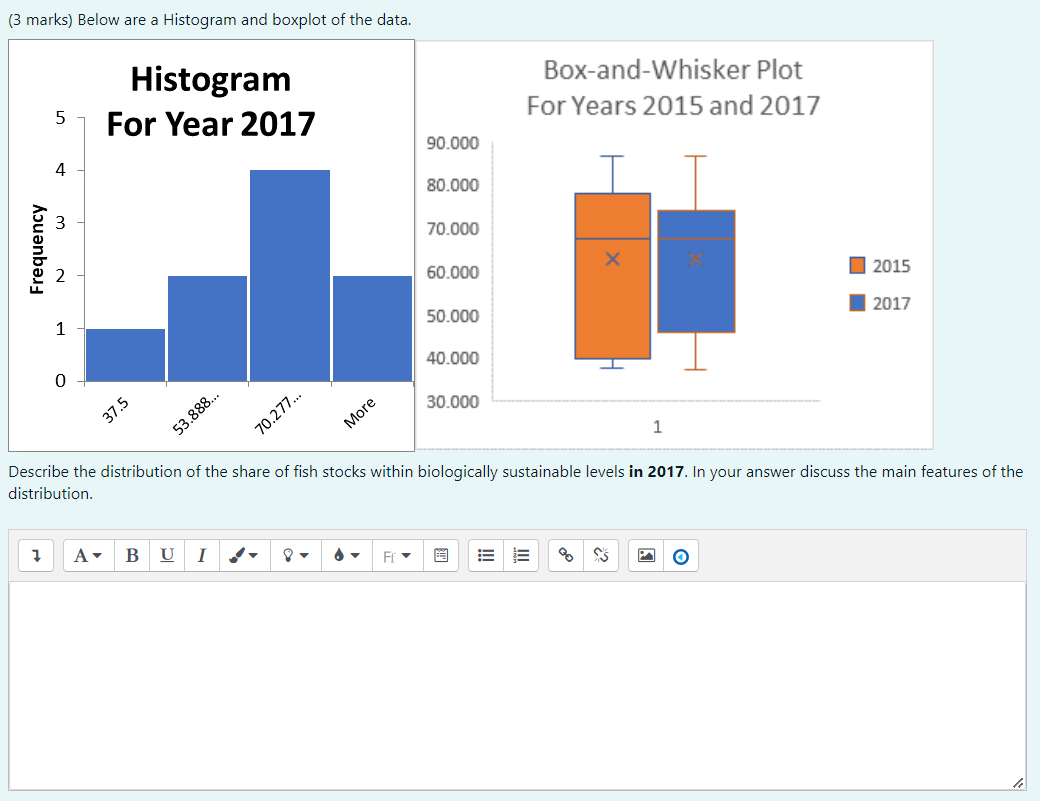 3 Marks Below Are A Histogram And Boxplot Of The Data Frequency 5 1 4 Histogram For Year 2017 37 5 53 888 70 277 1
