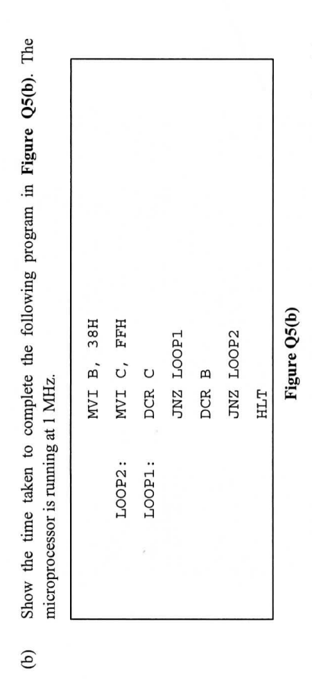 E Show The Time Taken To Complete The Following Program In Figure Q5 B The Microprocessor Is Running At 1 Mhz Loop2 1