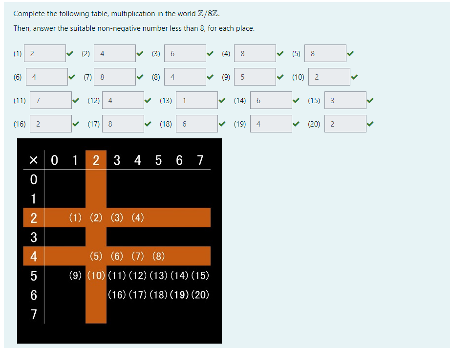 Complete The Following Table Multiplication In The World Z 8z Then Answer The Suitable Non Negative Number Less Than 1